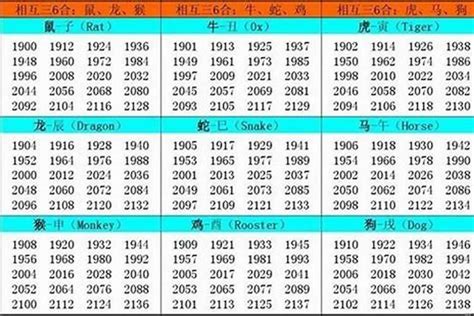 1984年五行属什么|84年属什么生肖 1984年出生人的性格特点